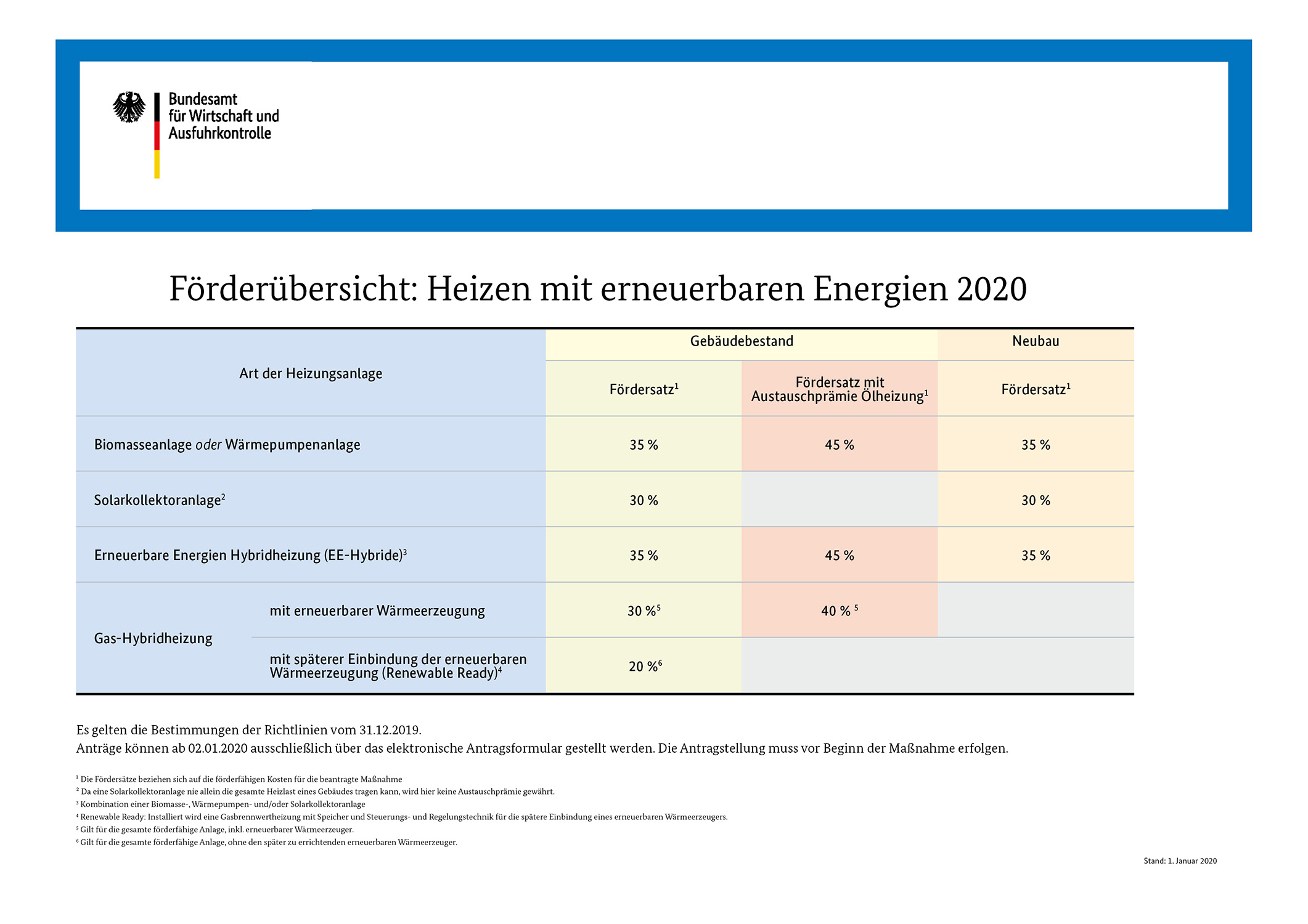 BAFA Förderprogramm 2020 Meyer, Blechnerei, Sanitär, Heizung